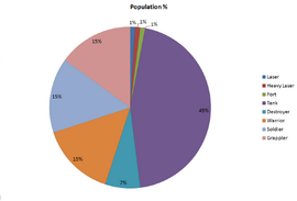 ΒΕΤΑ %