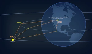 Both NORAD and OSP-1400 must approve any use of the nuclear satellites.