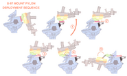 Deployment sequence of the Б-87 Mount Pylon.