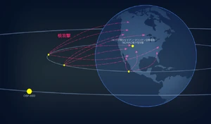 The nuclear satellites can be retargeted to aim at the surface.