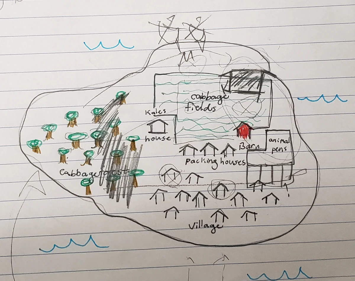 Cabbage Island My Avatar Legends Campaign Wiki Fandom