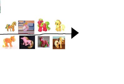 Applejack timeline