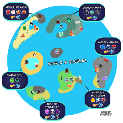 Dimidium | My Little Universe (Mobile Game) Wiki | Fandom