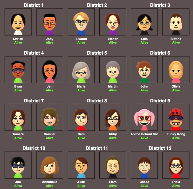 Mii Hunger Games Year 3 Dpn My Miis Wiki Fandom Mii Hunger Games Year 3 Dpn My Miis Wiki Fandom