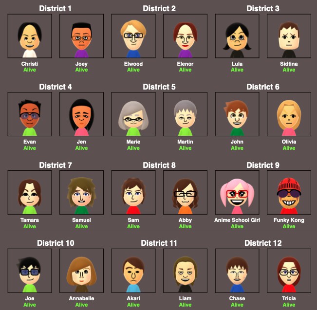 Mii Hunger Games Year 3 Dpn My Miis Wiki Fandom