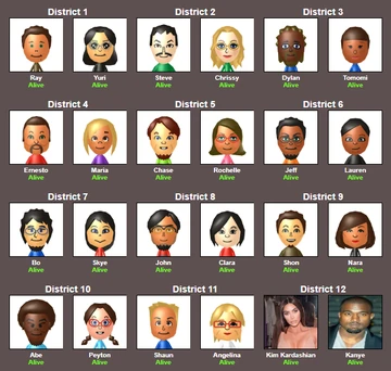 Mii Hunger Games: Year 2 (YA79) | My Miis Wiki | Fandom