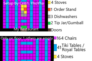 Gamer Table, My Restaurant Wiki