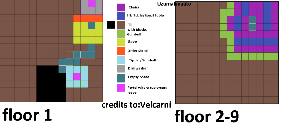 Efficient Restaurant Layouts My Restaurant Wiki Fandom - my restaurant roblox layout