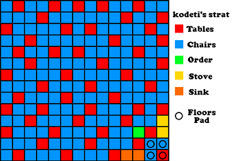 Efficient Restaurant Layouts My Restaurant Wiki Fandom - roblox layout