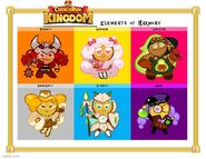 Cookie Run Elements of Harmony Meme