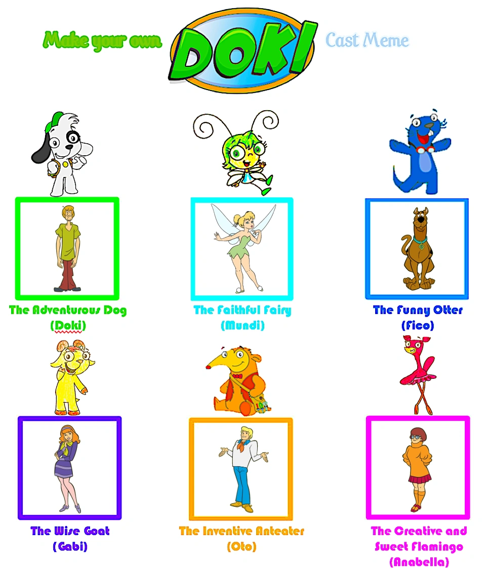ScoobyDoo/Doki My scratchpad Wiki Fandom