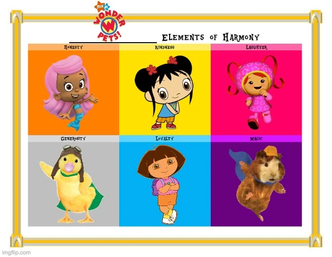 CategoryWonder Pets! Parodies My scratchpad Wiki Fandom