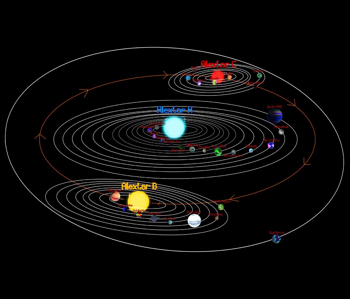 The Alexverse Solar System | My Singing Monsters Ideas Wiki