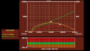 Satsuma AMP, My Summer Car Wiki