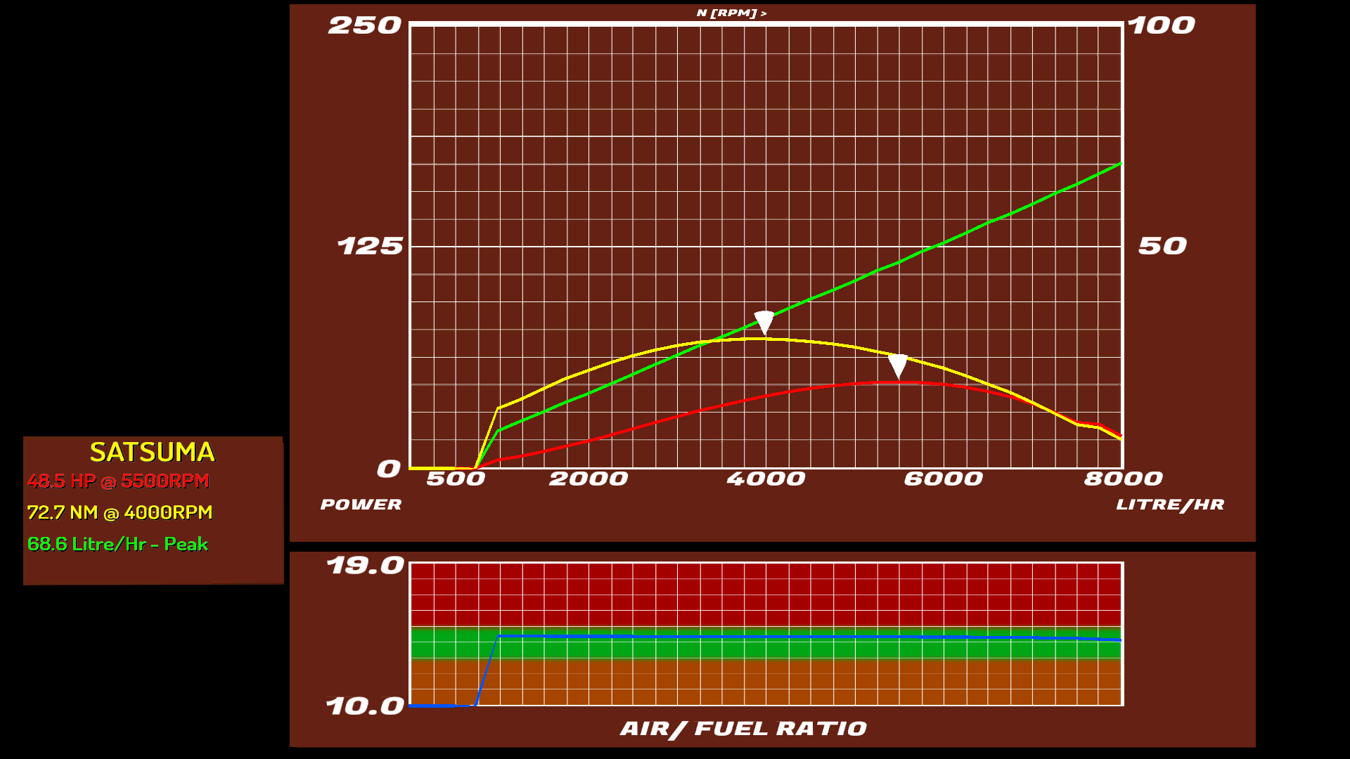 Dashboard meters, My Summer Car Wiki