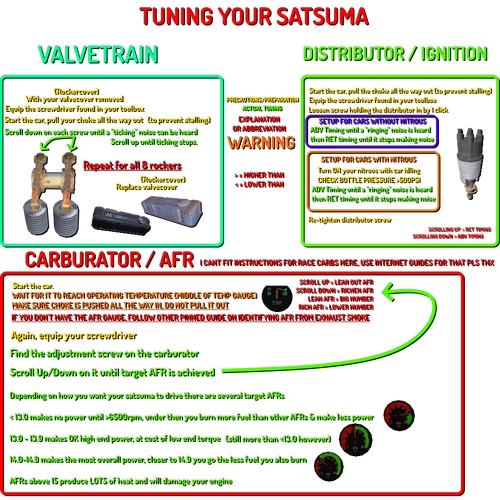 Tuning infographic (click to enlarge)