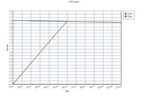 https://static.wikia.nocookie.net/my-summer-car/images/9/94/Coffee_graph.png/revision/latest/scale-to-width-down/300?cb=20181223123353