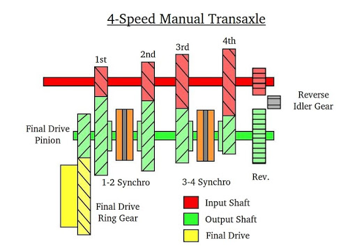 I made quick MSC vehicle guide for begginers, hope it helps. : r/MySummerCar