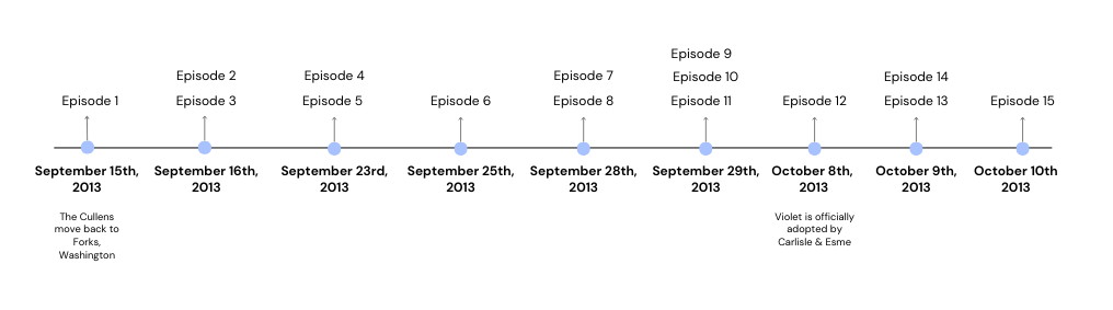 Timeline Myabd Tcrocks123 Wiki Fandom Timeline Myabd Tcrocks123 Wiki Fandom