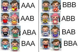 Wild World Face Guide | The Animal Crossing Wiki | Fandom Wild World Face Guide | The Animal Crossing Wiki | Fandom