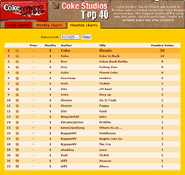 BETA test of the Top 40 (Jan. 2025)