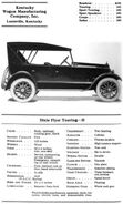 Hand Book of Automobiles (1921)