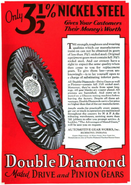 Motor Record (January 1929)