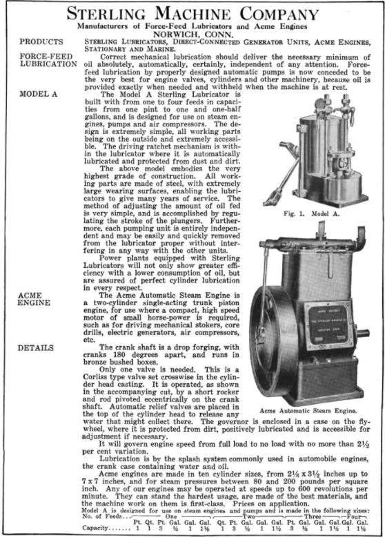 Sterling Machine Company Wiki Fandom