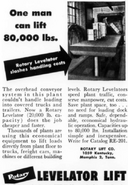 New Equipment Digest (January 1953)