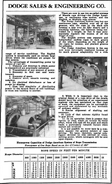 Company profile from the 1916 edition of Condensed Catalogues of Mechanical Equipment