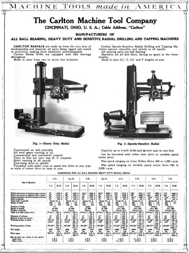 Carlton Machine Tool Company Wiki Fandom