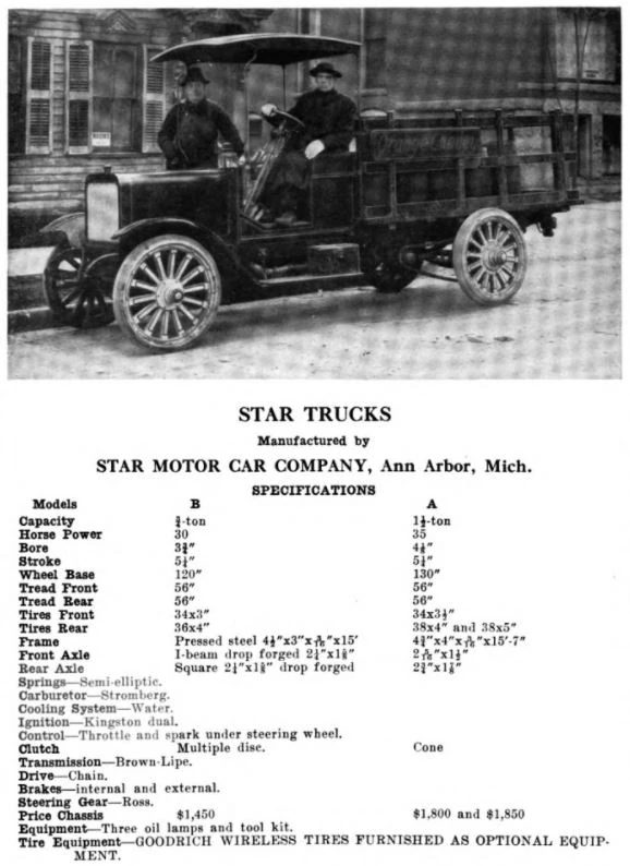 Star Motor Car Company Wiki Fandom