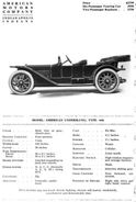 Hand Book of Automobiles (1914)