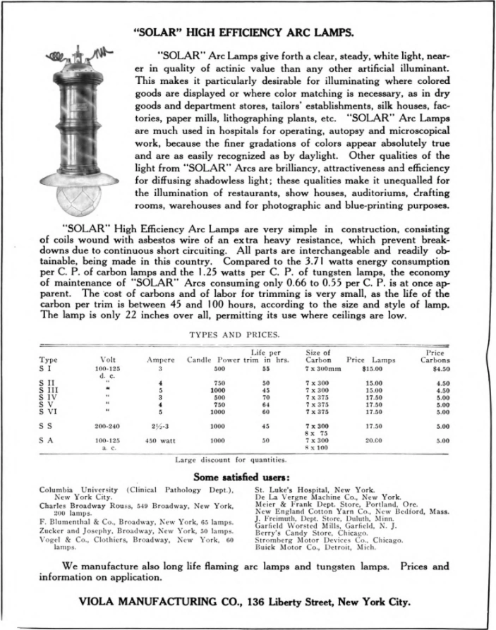 Viola Manufacturing Company Wiki Fandom