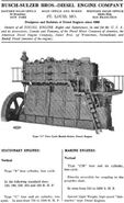 Mechanical Engineers' Catalog & Product Directory (1921)