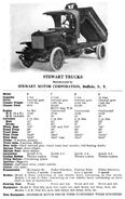 Motor Trucks of America (1918)