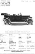 Hand Book of Automobiles (1914)