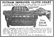 Dry Goods Reporter (Jan. 2, 1915)