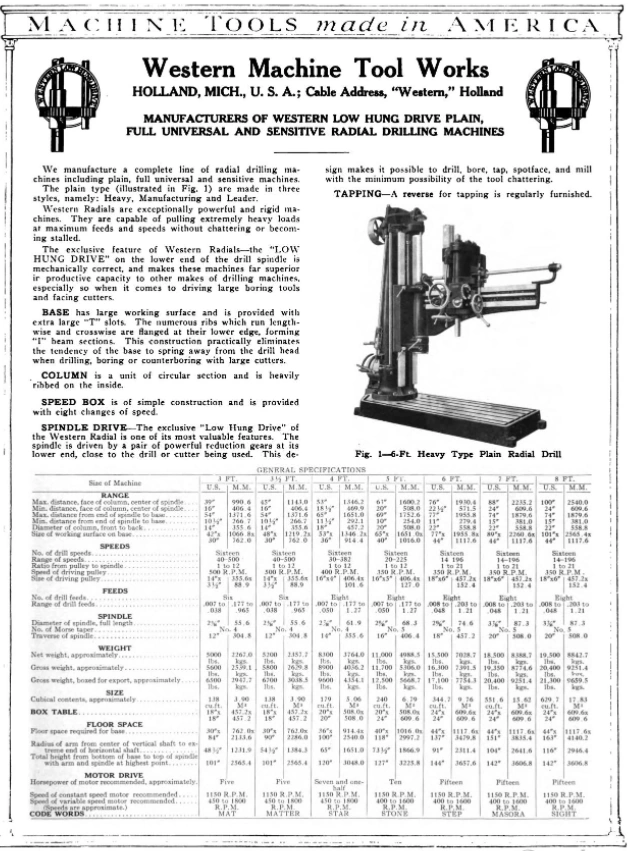 Western Machine Tool Works Wiki Fandom