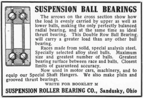 Suspension Roller Bearing Company | MyCompanies Wiki | Fandom
