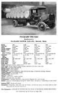 Motor Trucks of America (1918)