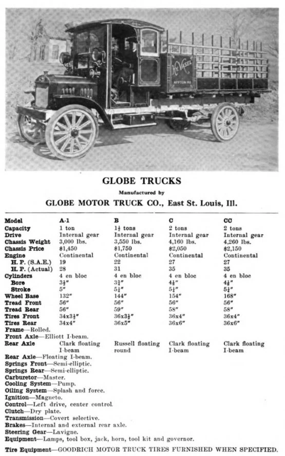 Globe Motor Truck Company Wiki Fandom