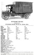 Motor Trucks of America (1918)