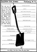 Hardware & House Furnishing Goods (March 1920)