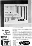 Hardware World (February 1959)