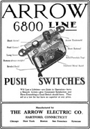 Electrical Merchandising (June 1919)