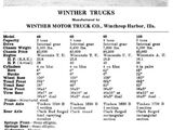 Winther Motors, Inc.