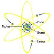 220px-Atom diagram