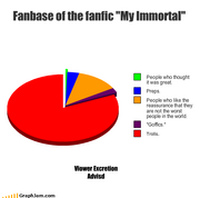 Who likes My Immortal????