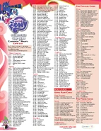 Card list for Canterlot Nights